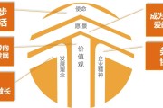 华润集团企业文化理念体系