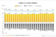 抖音“变长”，爱优腾最担心的事情终于来了？