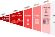 陕西建工企业文化理念体系（2022年2月22日更新）