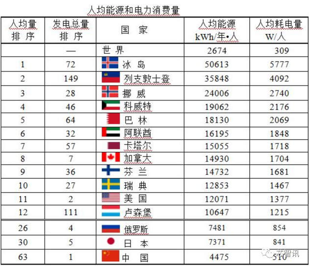 台积电3nm工厂年耗电量将达70亿度 “缺电”或成最大威胁