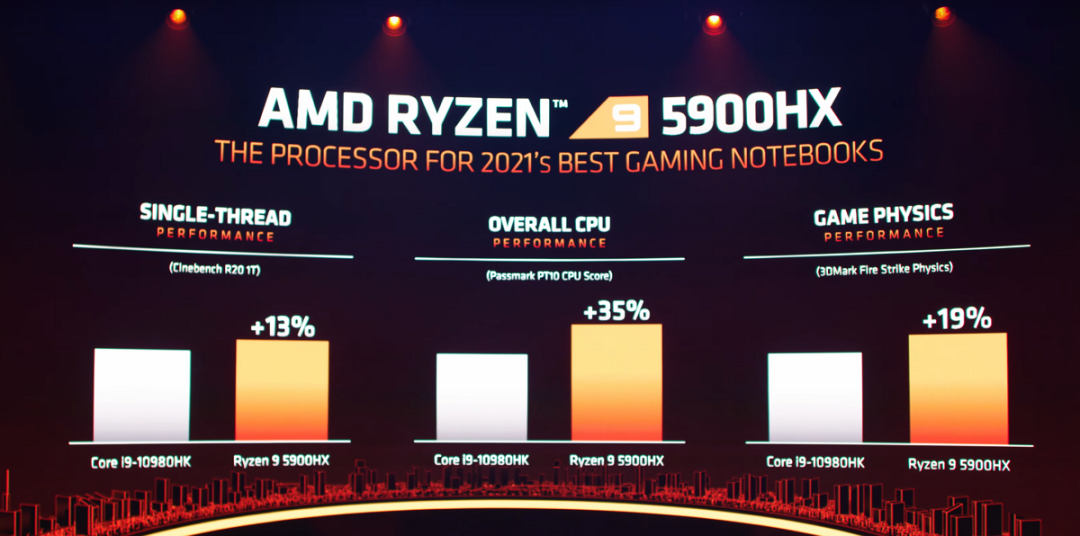 AMD、英伟达、英特尔一夜之间纷纷开大，还没买电脑的赚大了