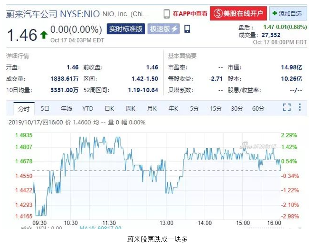 蔚来、理想、小鹏三家新势力造车公司,哪家最有可能先倒下?