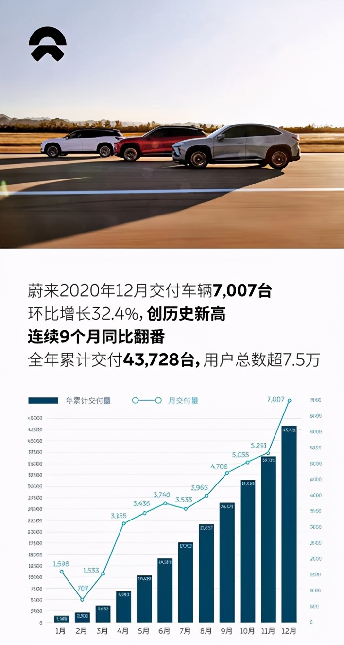 蔚来、理想、小鹏三家新势力造车公司,哪家最有可能先倒下?