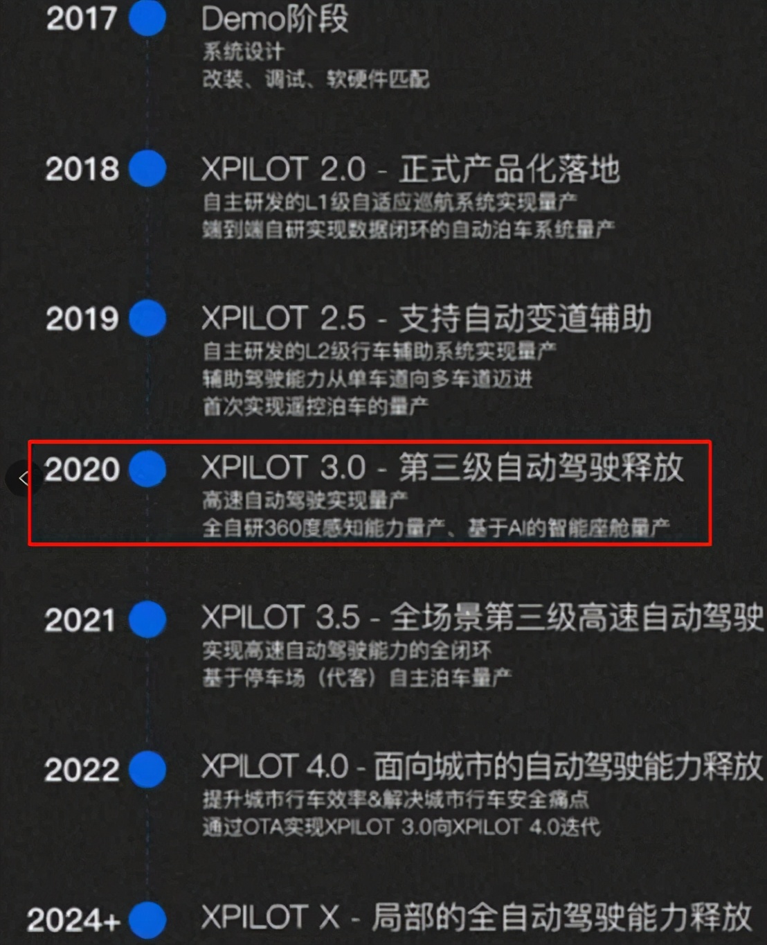 蔚来、理想、小鹏三家新势力造车公司,哪家最有可能先倒下?