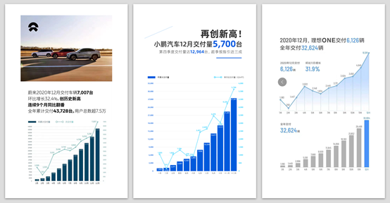 蔚来、理想、小鹏三家新势力造车公司,哪家最有可能先倒下?