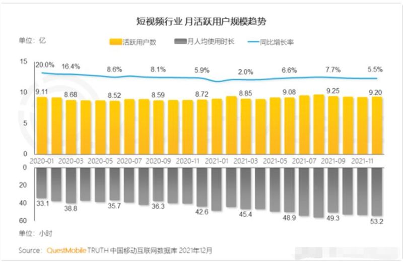 抖音“变长”，爱优腾最担心的事情终于来了？